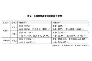 本赛季英超10轮后有3支球队拿到24+分，是联赛历史首次